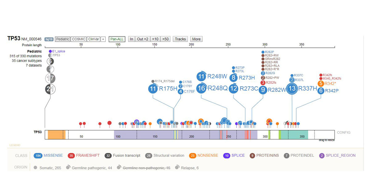 Whole genome sequencing beneficial in clinical decisionmaking G4K Study