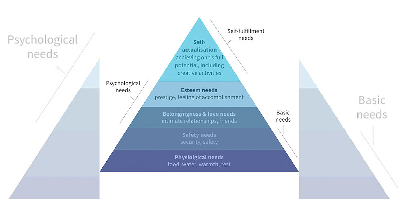 Newswise: Maslow’s Hierarchy of Needs gives us a framework for parenting during a pandemic